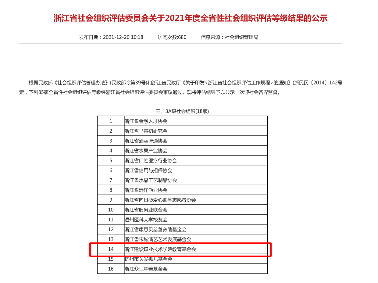 浙江建设职业技术学院教育基金会获评3A级社会组织